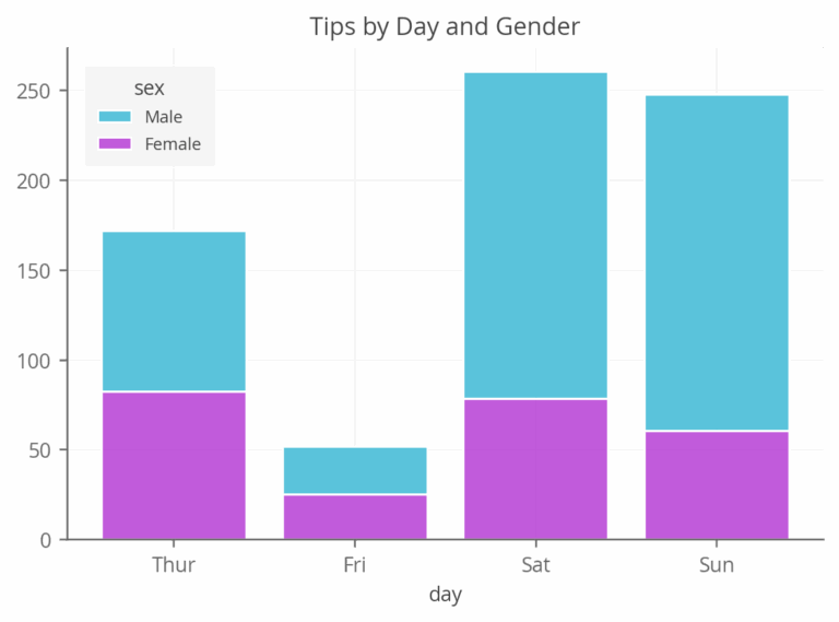 Python Charts Stacked Bart Charts In Python