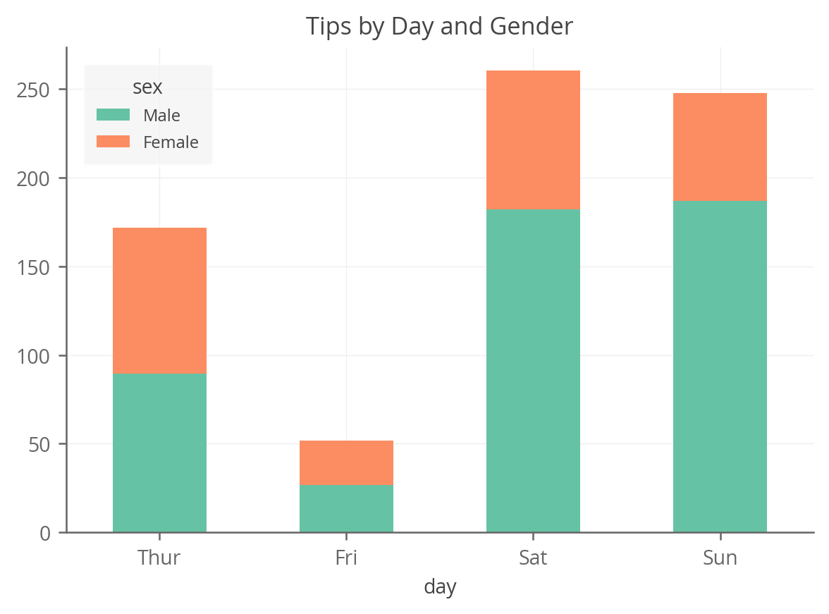 Stacked Column Chart Seaborn