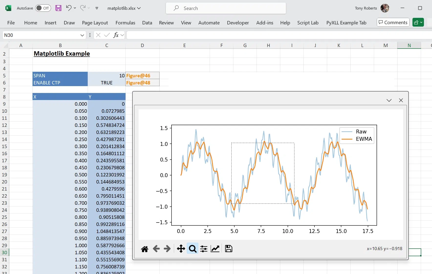 Python Excel Integration Plotting Charts With Matplotlib And 