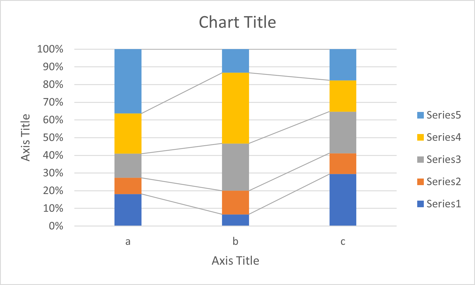 Python How To Add Trendlines To Stacked Barcharts Stack Overflow