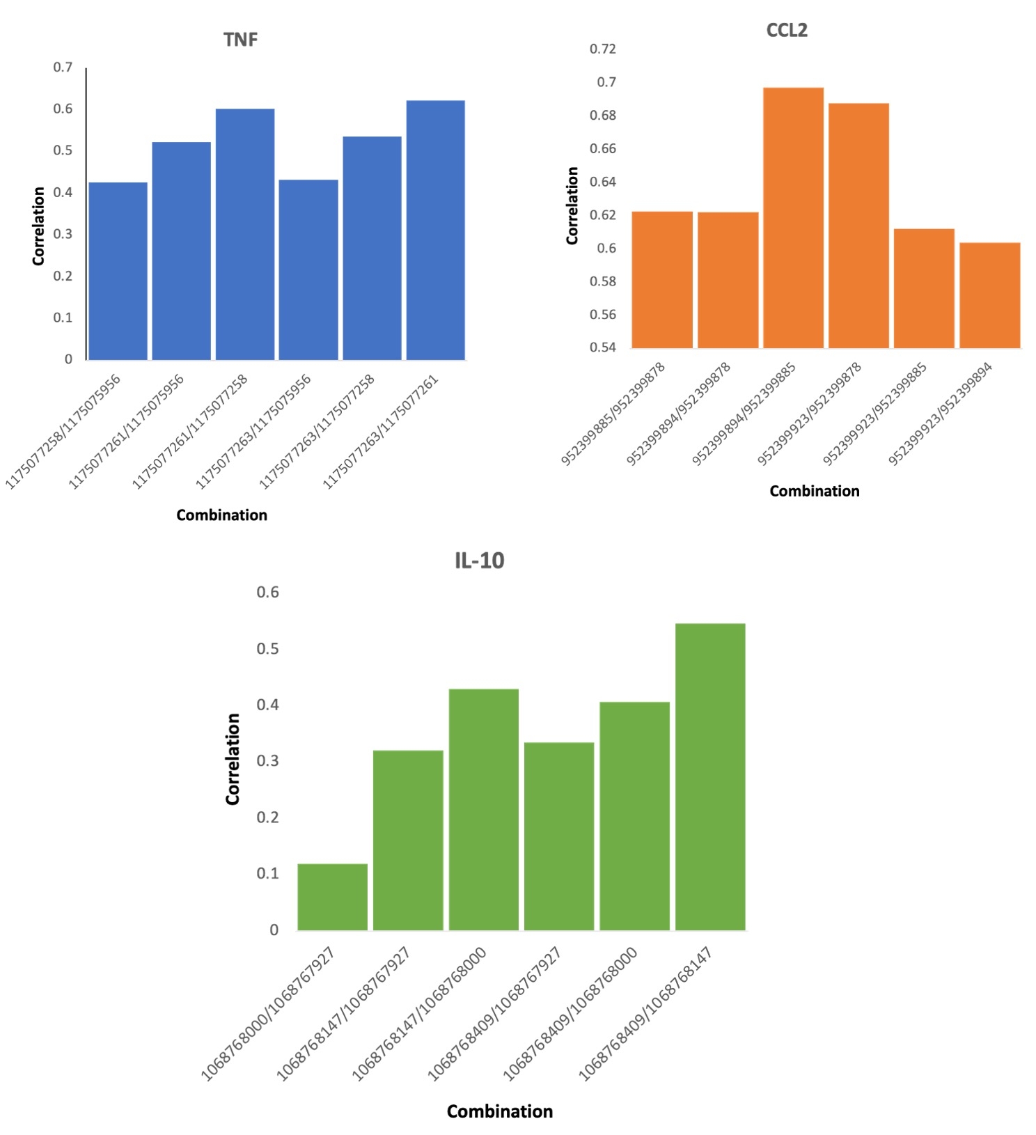 Column Histogram Chart
