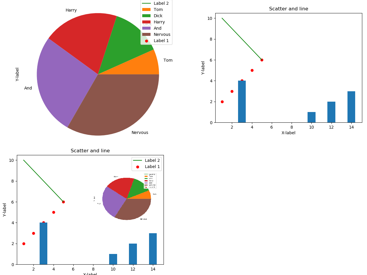 Using Pie Chart Or Stacked Column