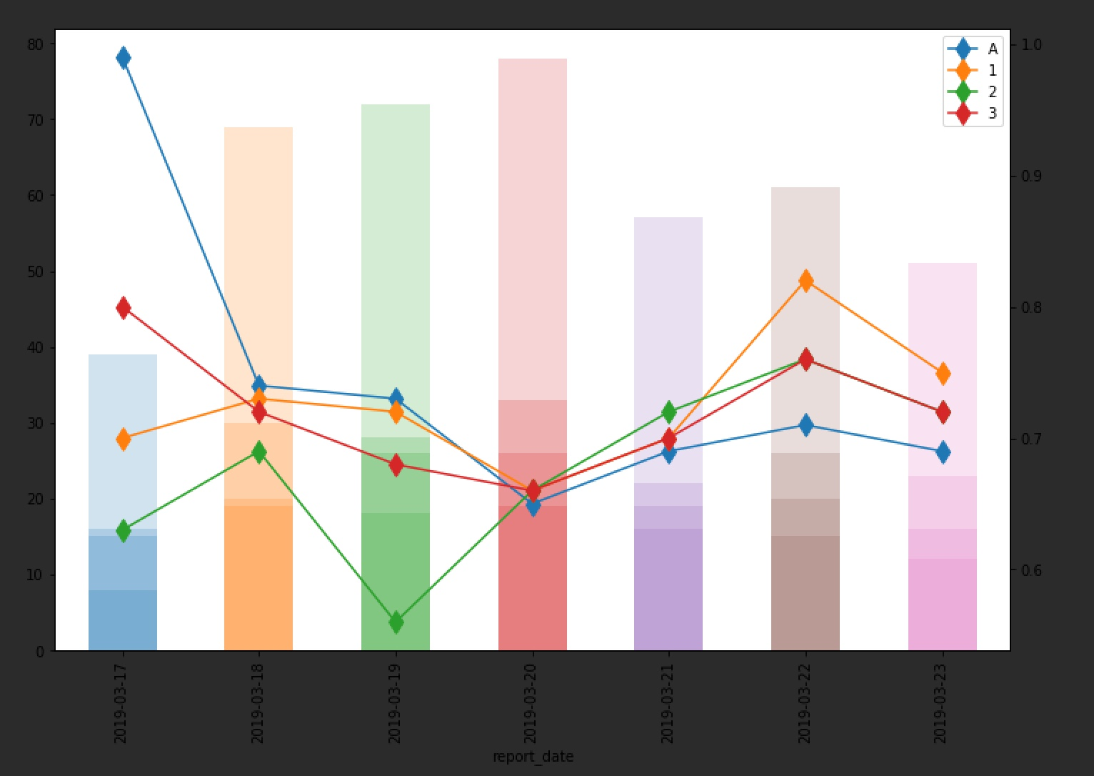 Grouped Column Chart With Line