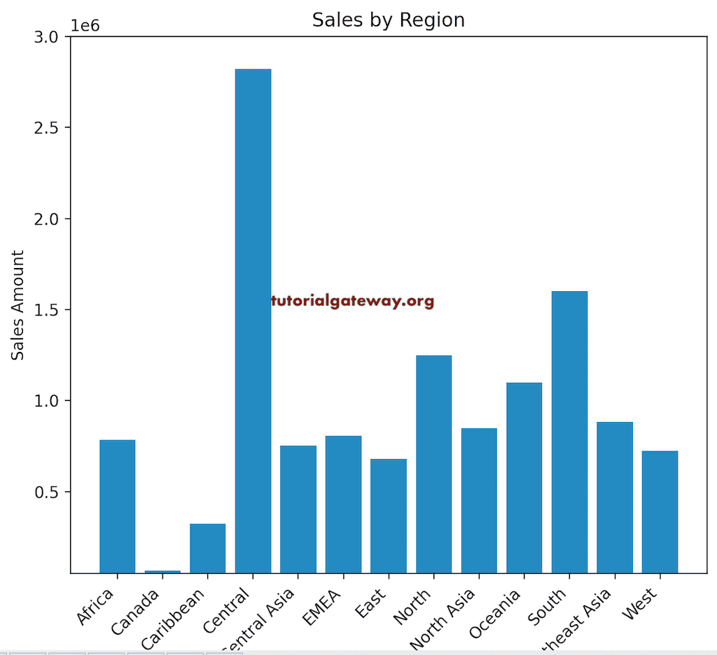 Python Matplotlib Bar Chart
