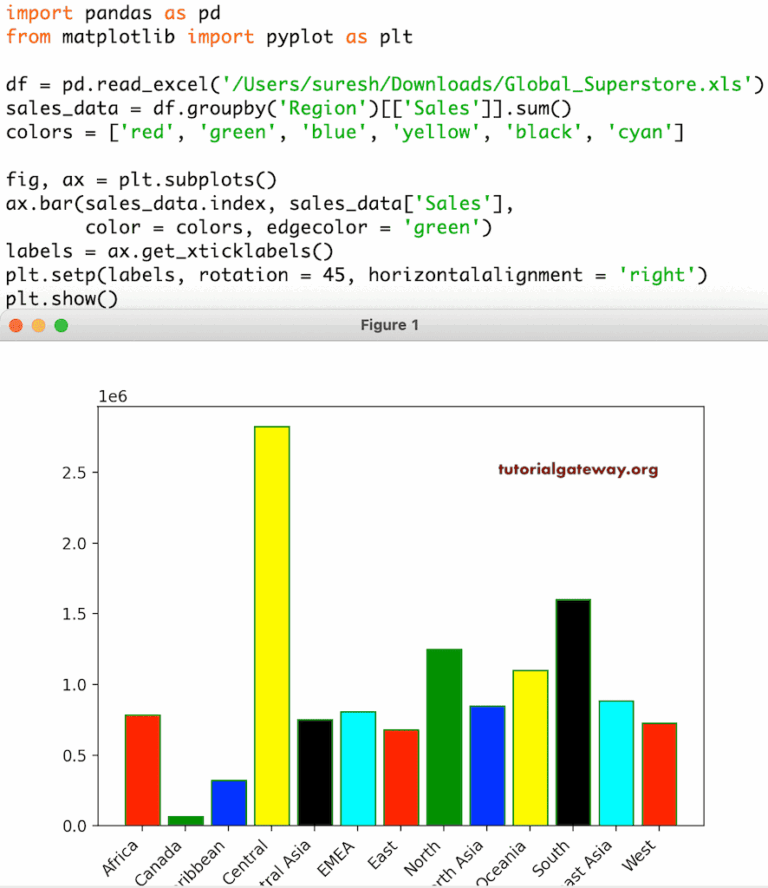 Python Matplotlib Bar Chart