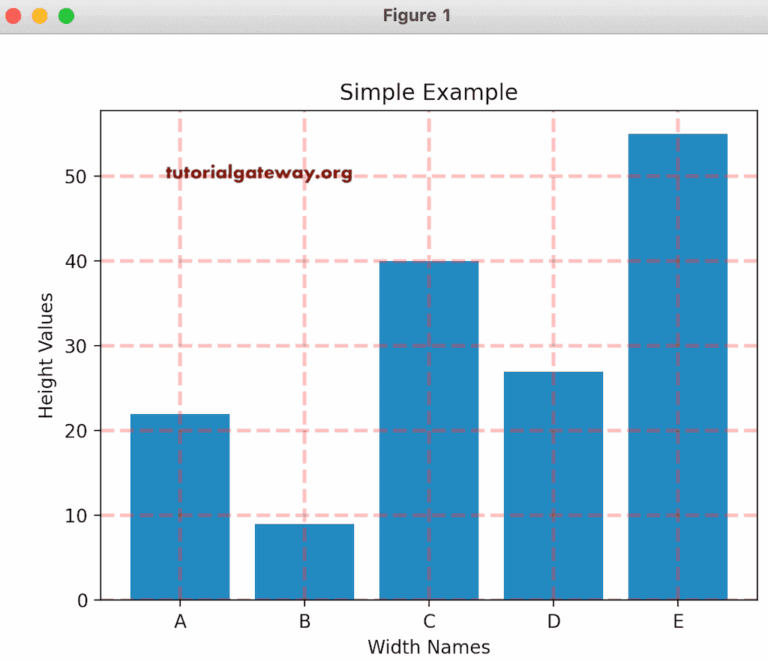 Python Matplotlib Bar Chart