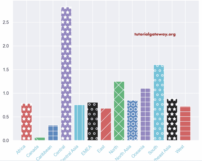 Python Matplotlib Bar Chart