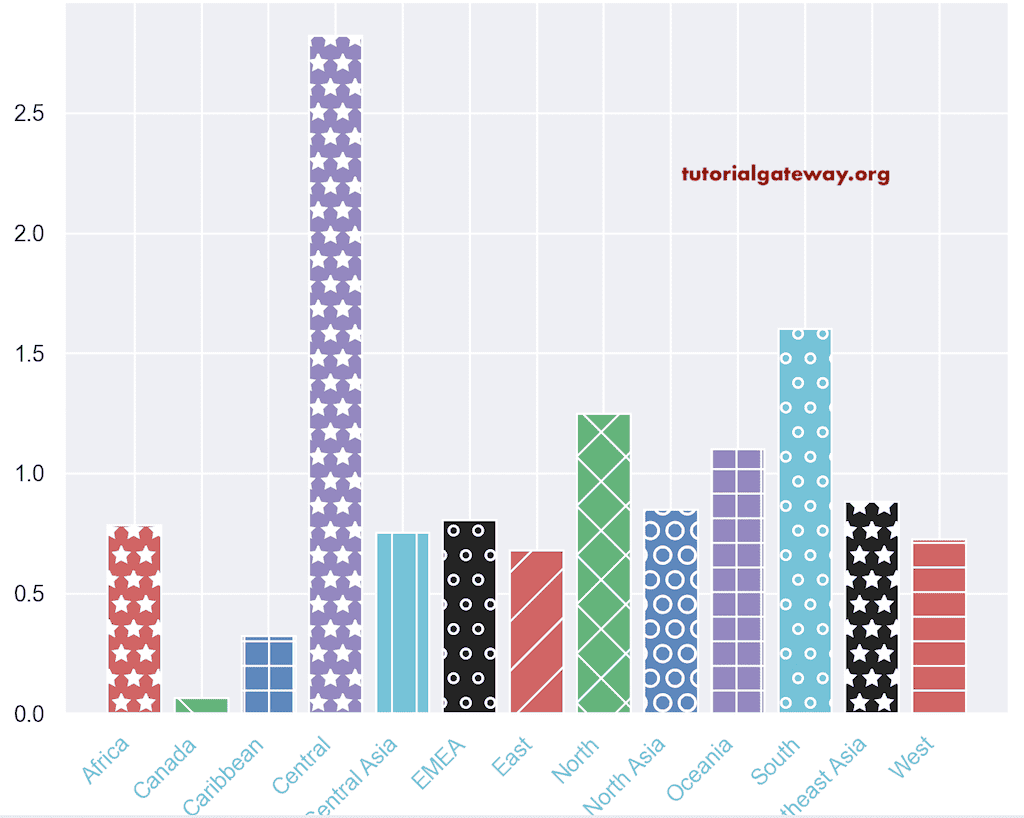 Python Plot Column Chart