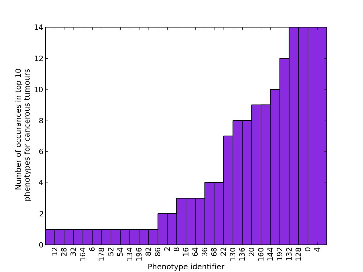 Python Matplotlib Bar Plot Width Only Changing Width Of Last Bar Stack Overflow
