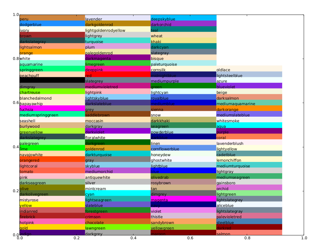 Column Chart Colors On Word Called