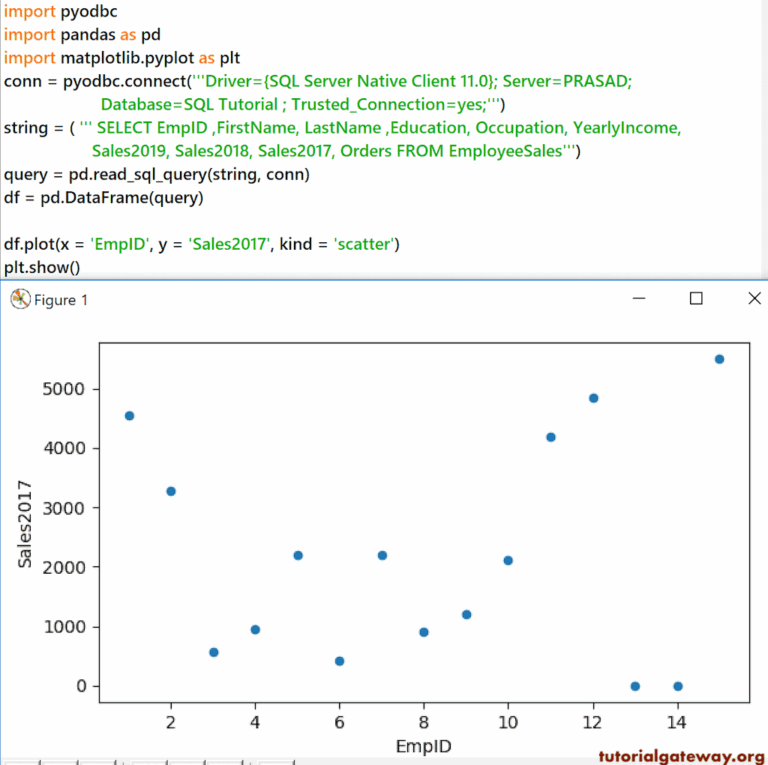 Python Pandas DataFrame Plot