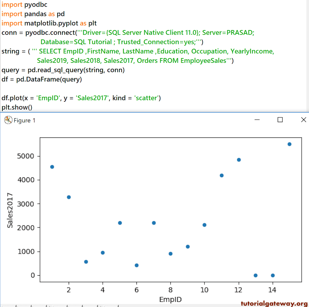 Python Pandas DataFrame Plot