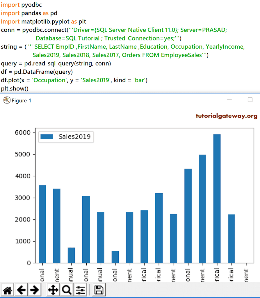 Python Pandas DataFrame Plot