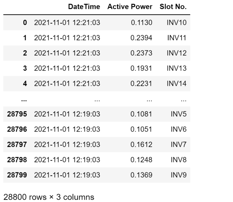 Python Pandas Dataframe Table Column Structure Stack Overflow