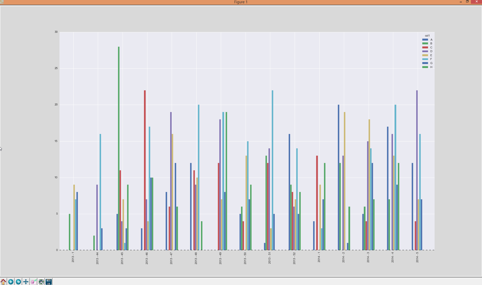 Matplot Line Chart Group By Column