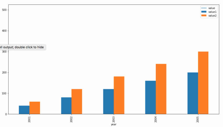 Python Pandas Plot Bar Chart Over Line Stack Overflow