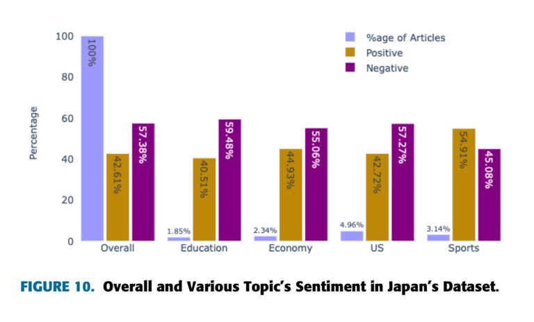 Python Pandas Plot Bar Charts Where X And Y Values Are Column Values Stack Overflow