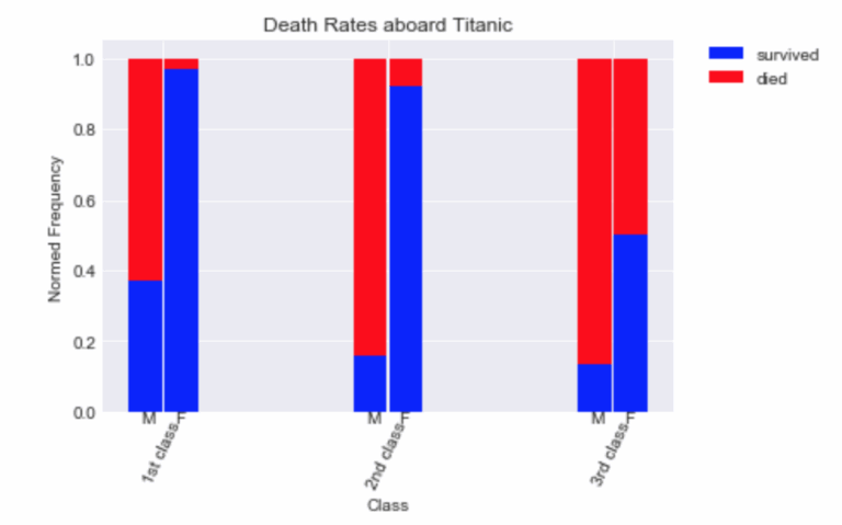 Python Pandas Side by side Stacked Bar Plot Stack Overflow