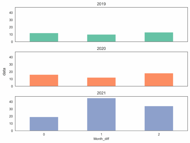 Python Plot Bar Chart In Multiple Subplot Rows Stack Overflow