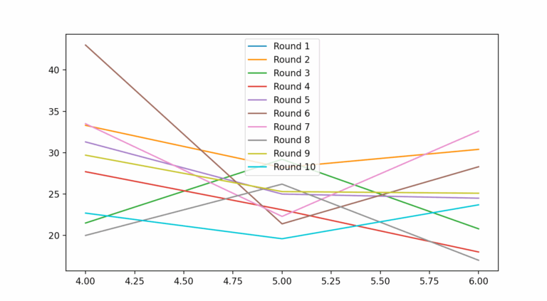 Python Plotting Multiple Lines Using GroupBy Function In Pandas Matplotlib Stack Overflow