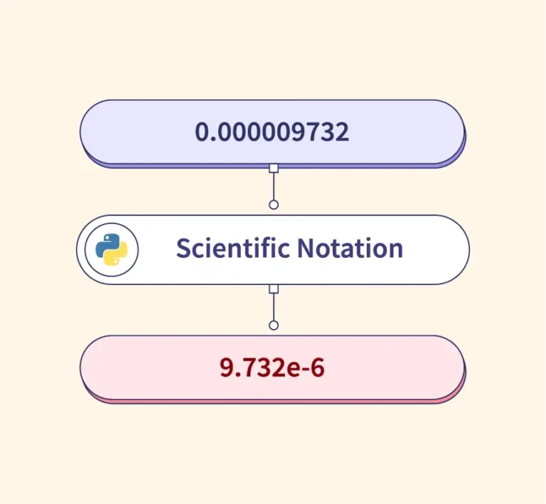 Python Scientific Notation Scaler Topics