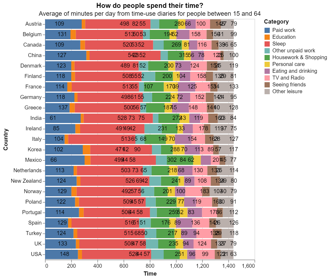Python Stacked Text In A Stacked Bar Chart Using Altair Mark text Stack Overflow