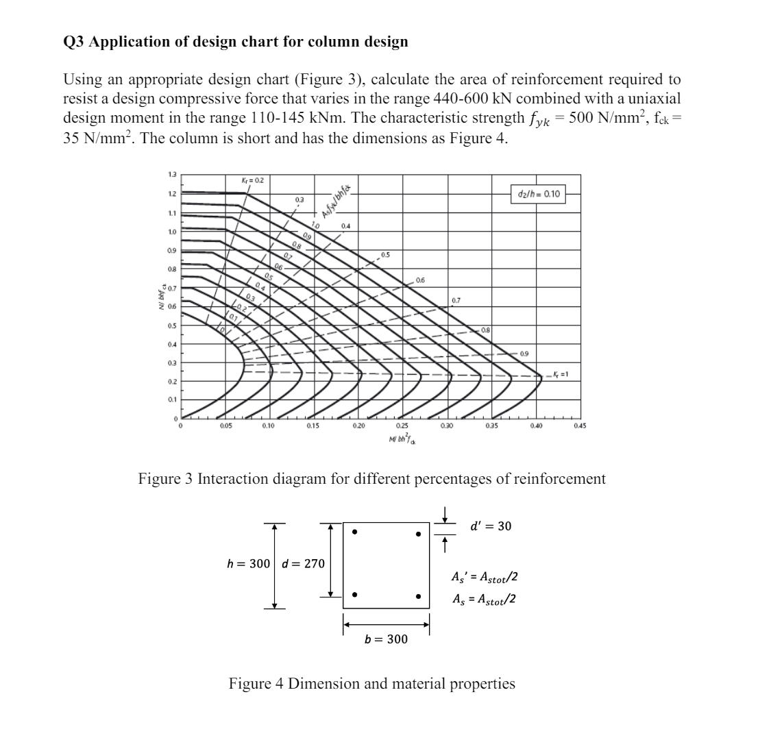 Q3 UfeffApplication Of Design Chart For Column Chegg