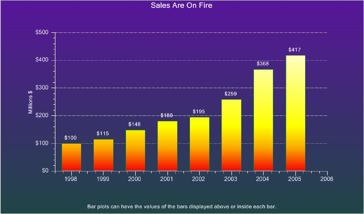 Wpf Column Chart