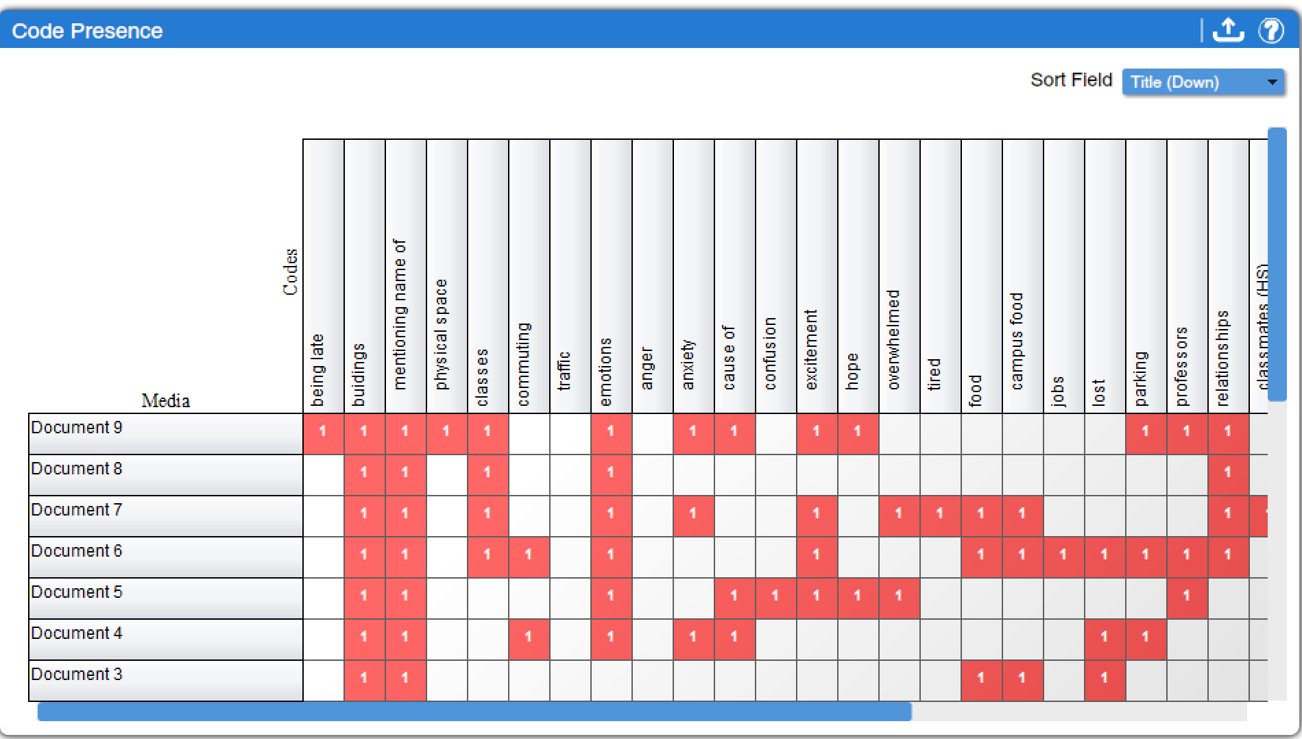Gc Column Compatibility Chart