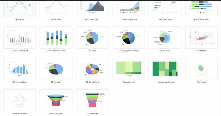 Question About High Charts