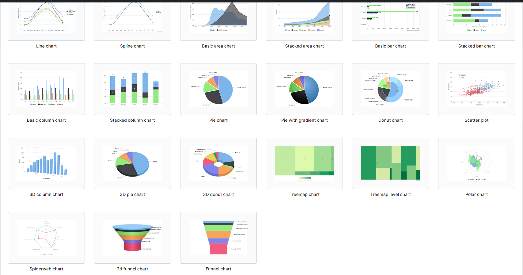 Question About High Charts