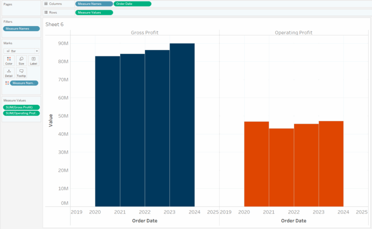 Quick Tip Clustered Bar Charts With Measure Values The Data School