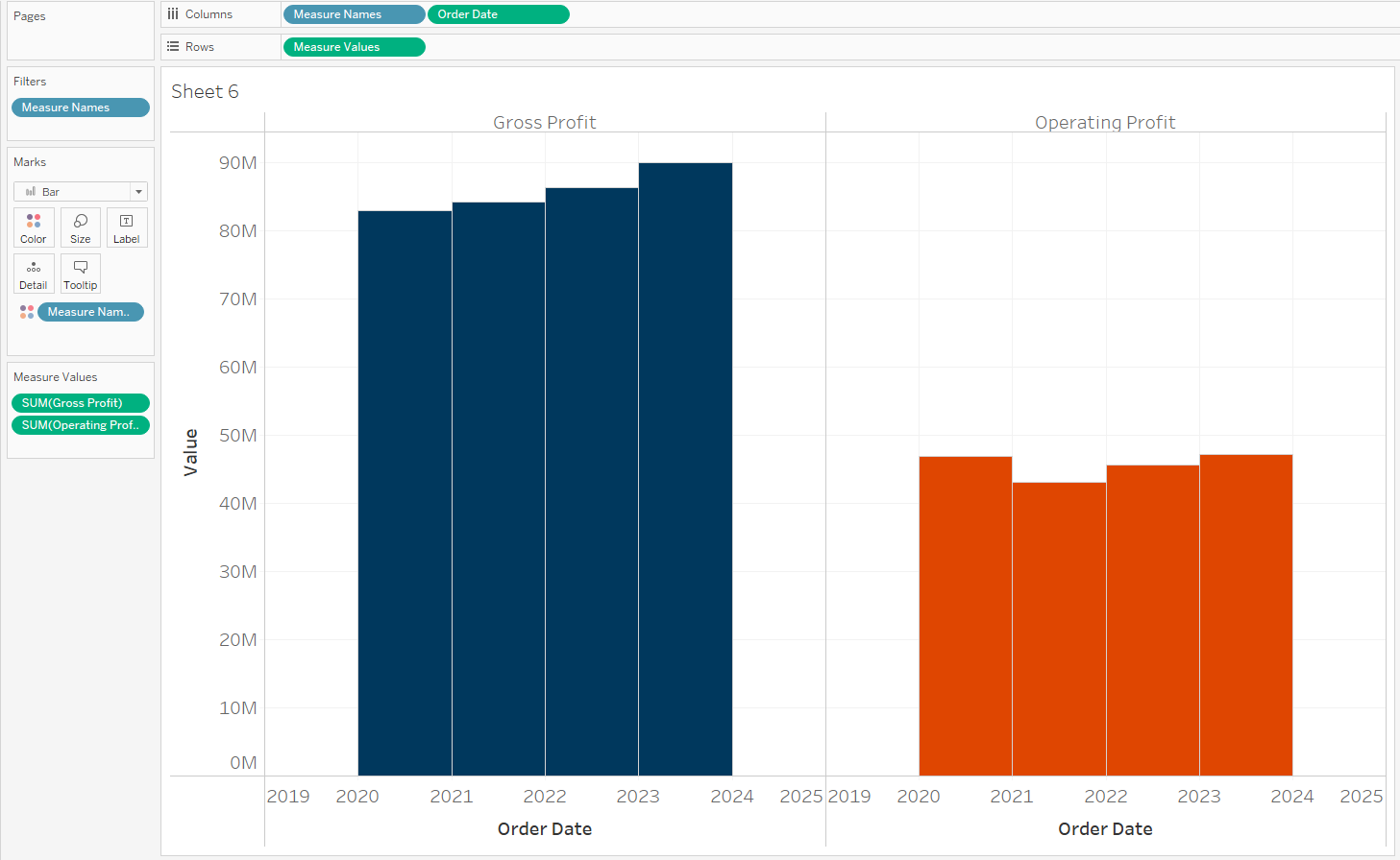 Quick Tip Clustered Bar Charts With Measure Values The Data School