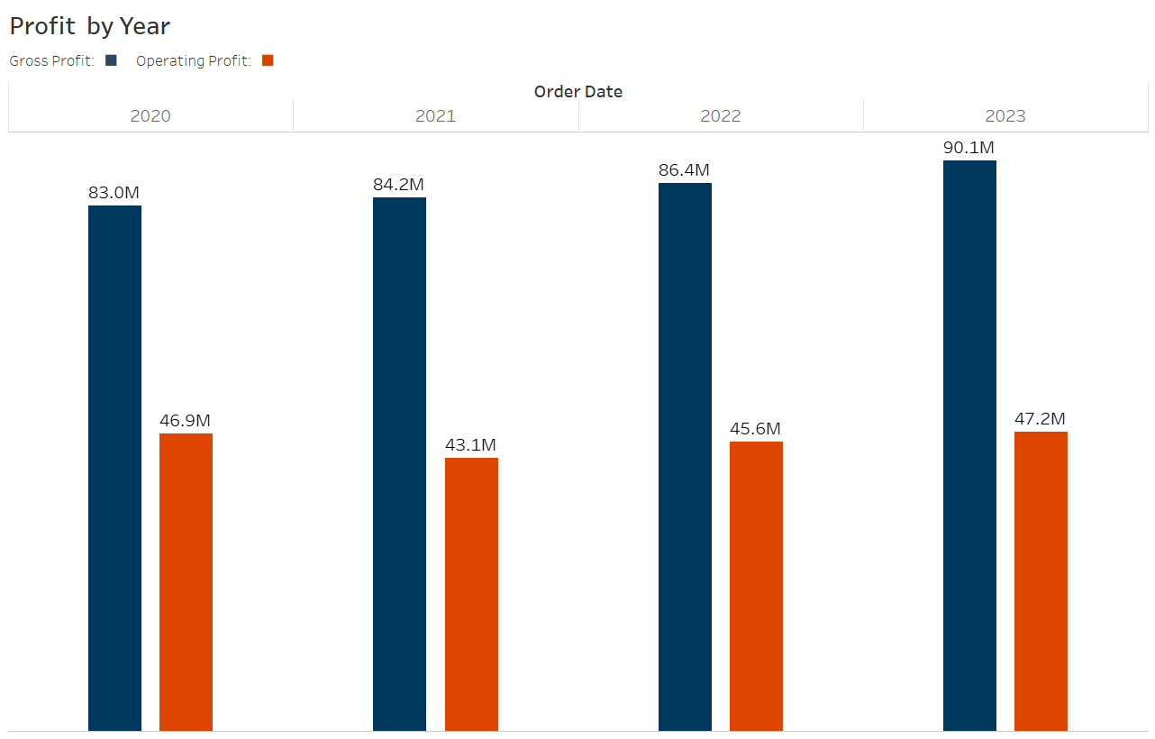 Quick Tip Clustered Bar Charts With Measure Values The Data School