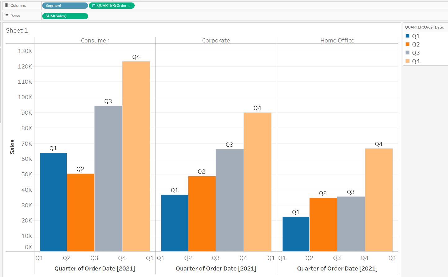 Quick Tip Clustered Bar Charts With Measure Values The Data School
