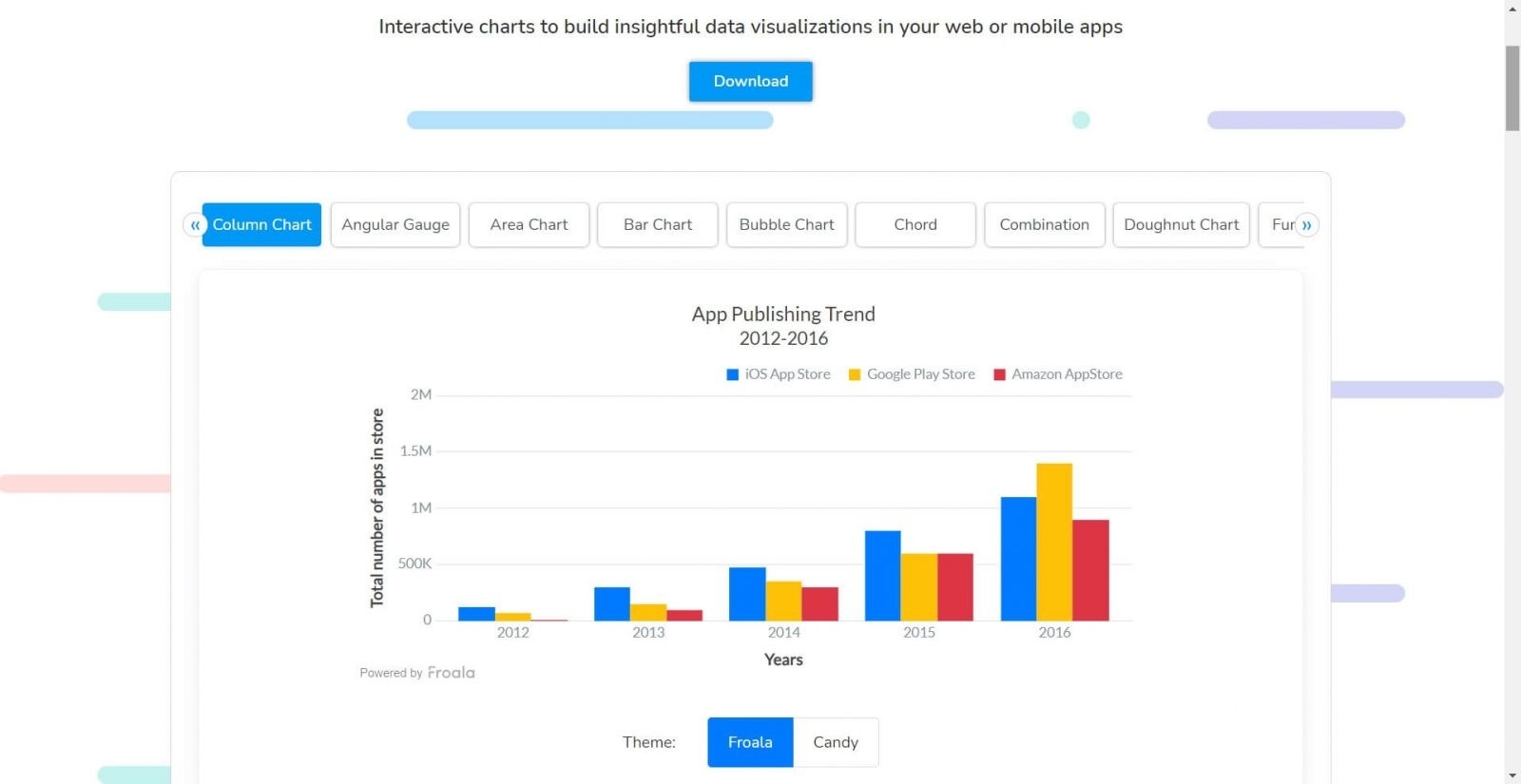 Javascript Chart Tools Column Bar
