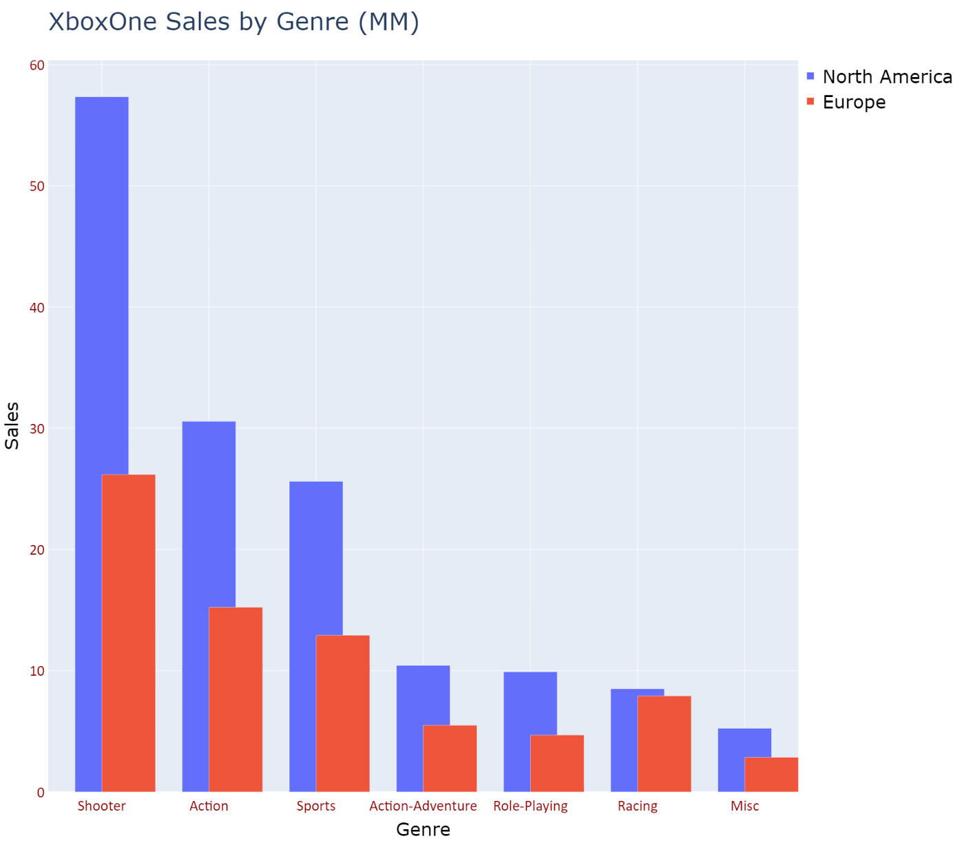 R Create A Slightly Overlapping Bar Chart With Plotly Stack Overflow