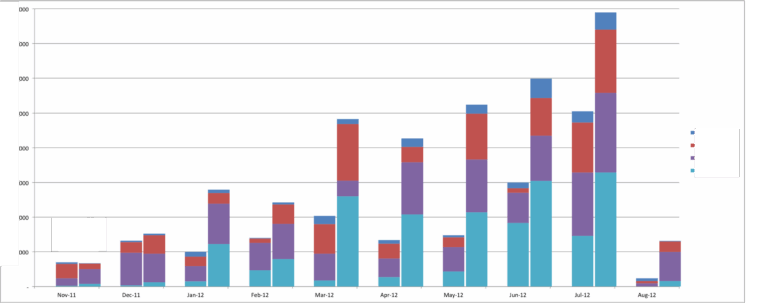 R Generate Paired Stacked Bar Charts In Ggplot using Position dodge Only On Some Variables Stack Overflow