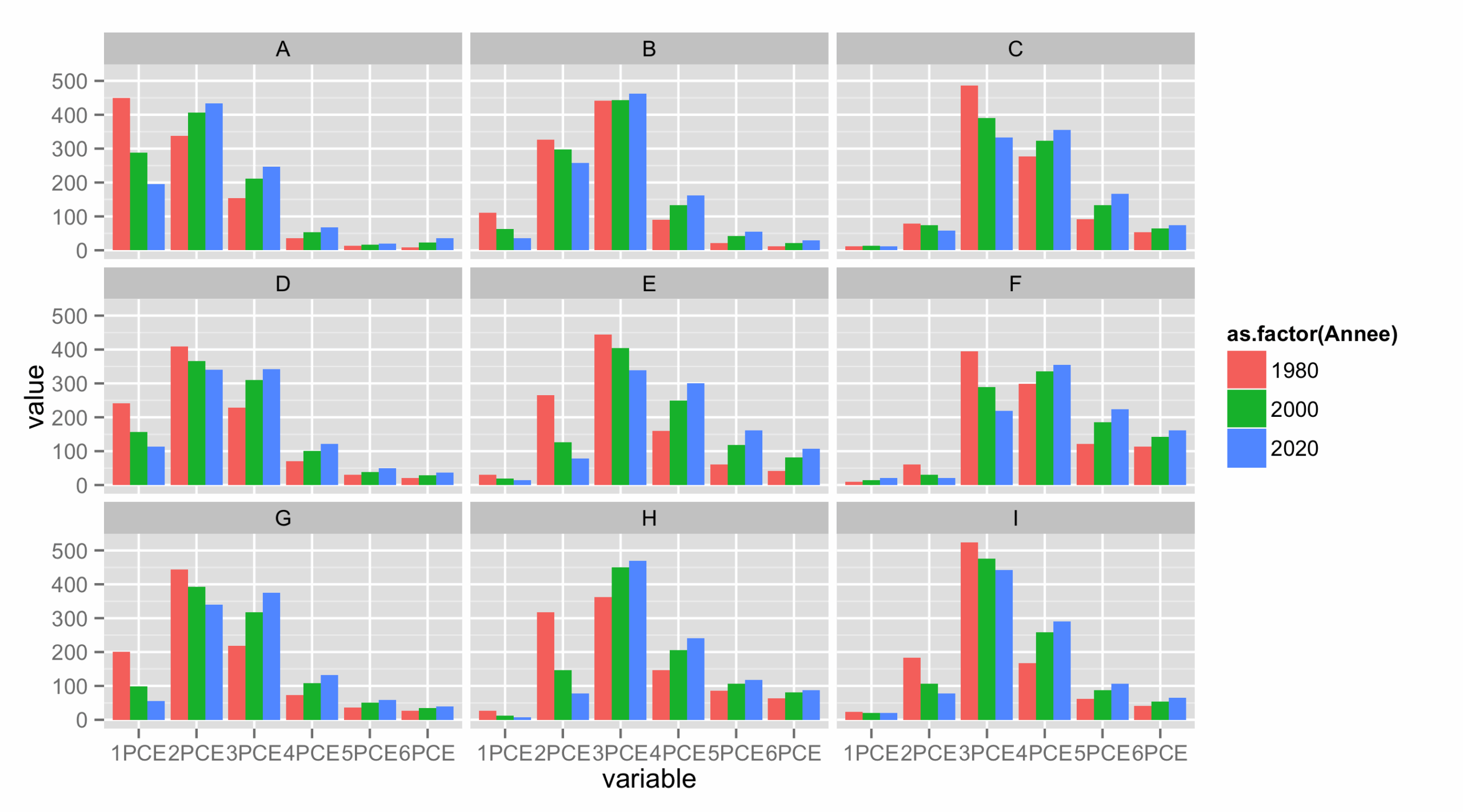 Ggplot2 Column Chart By Group