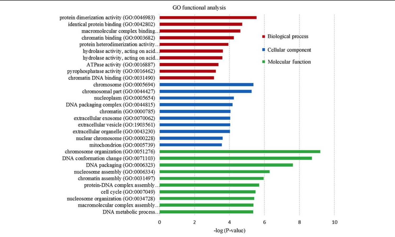 R Ggplot2 Bar Chart In Order Of Fill Group Stack Overflow