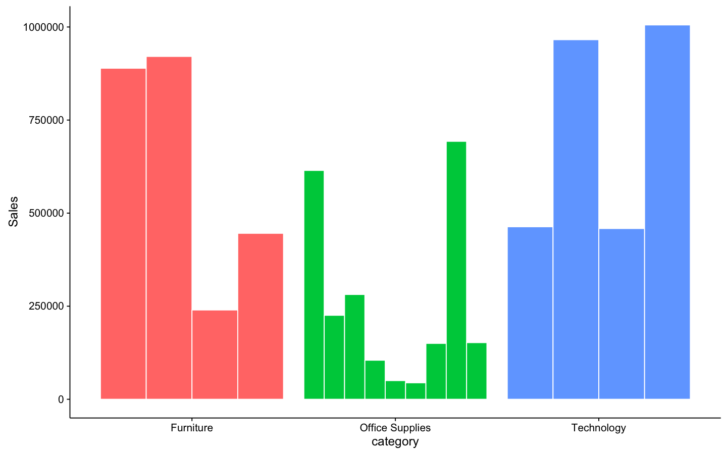 R Grouped Bar Chart With Grouping In Plotly Stack Overflow