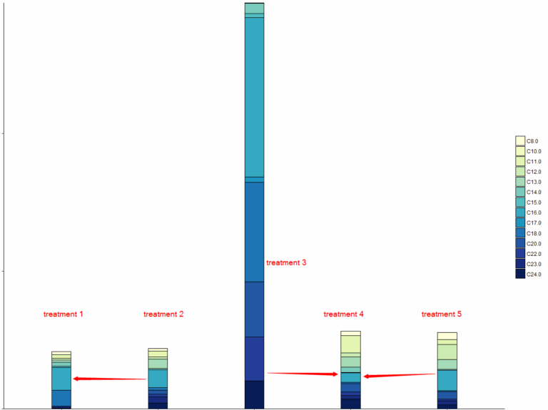 R How To Control Space Between Stack Bars In Ggplot2 Stack Overflow
