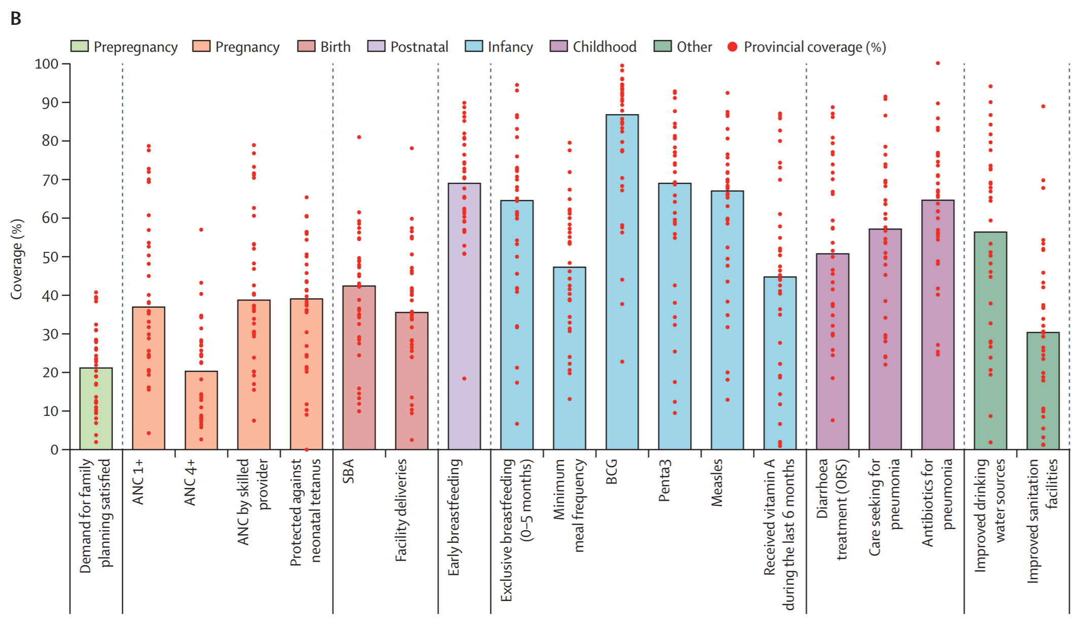 R How To Create A Bar Chart With Multiple X Variables Per Bar 