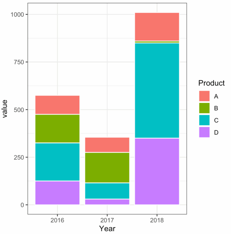 R How To Create A Bar Visualization With The Sum Of Several Columns As The Variables Of The Chart Stack Overflow