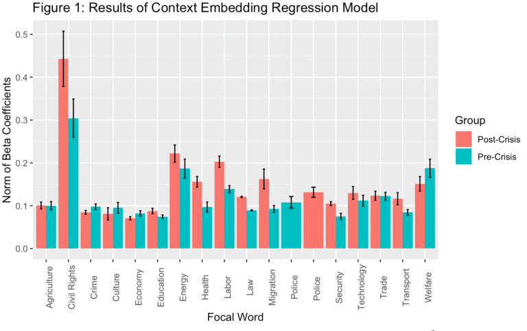 R How To Flip Order Of Bars In A Grouped Bar Chart Stack Overflow