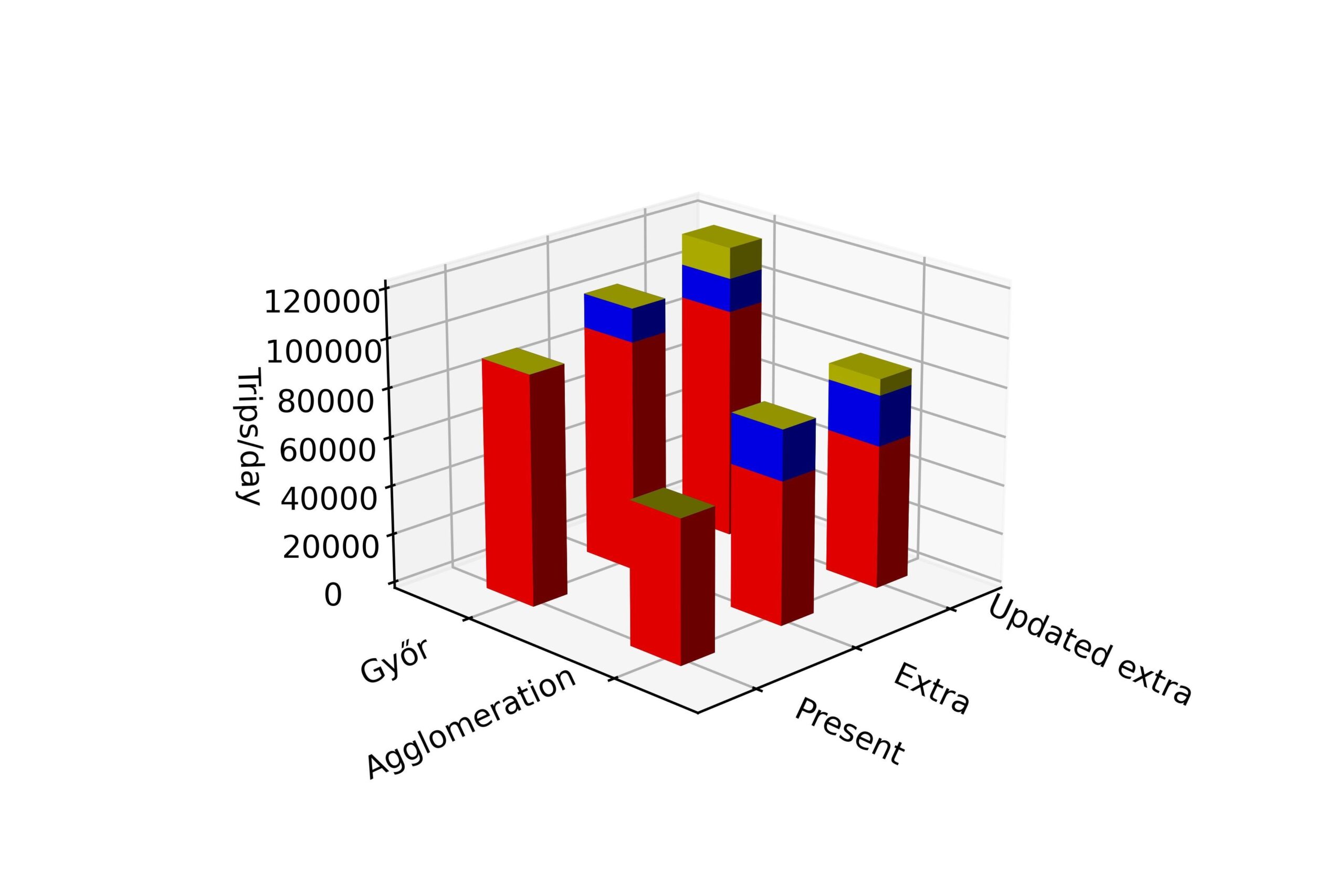 R How To Make A 3D Stacked Bar Chart Using Ggplot Stack Overflow