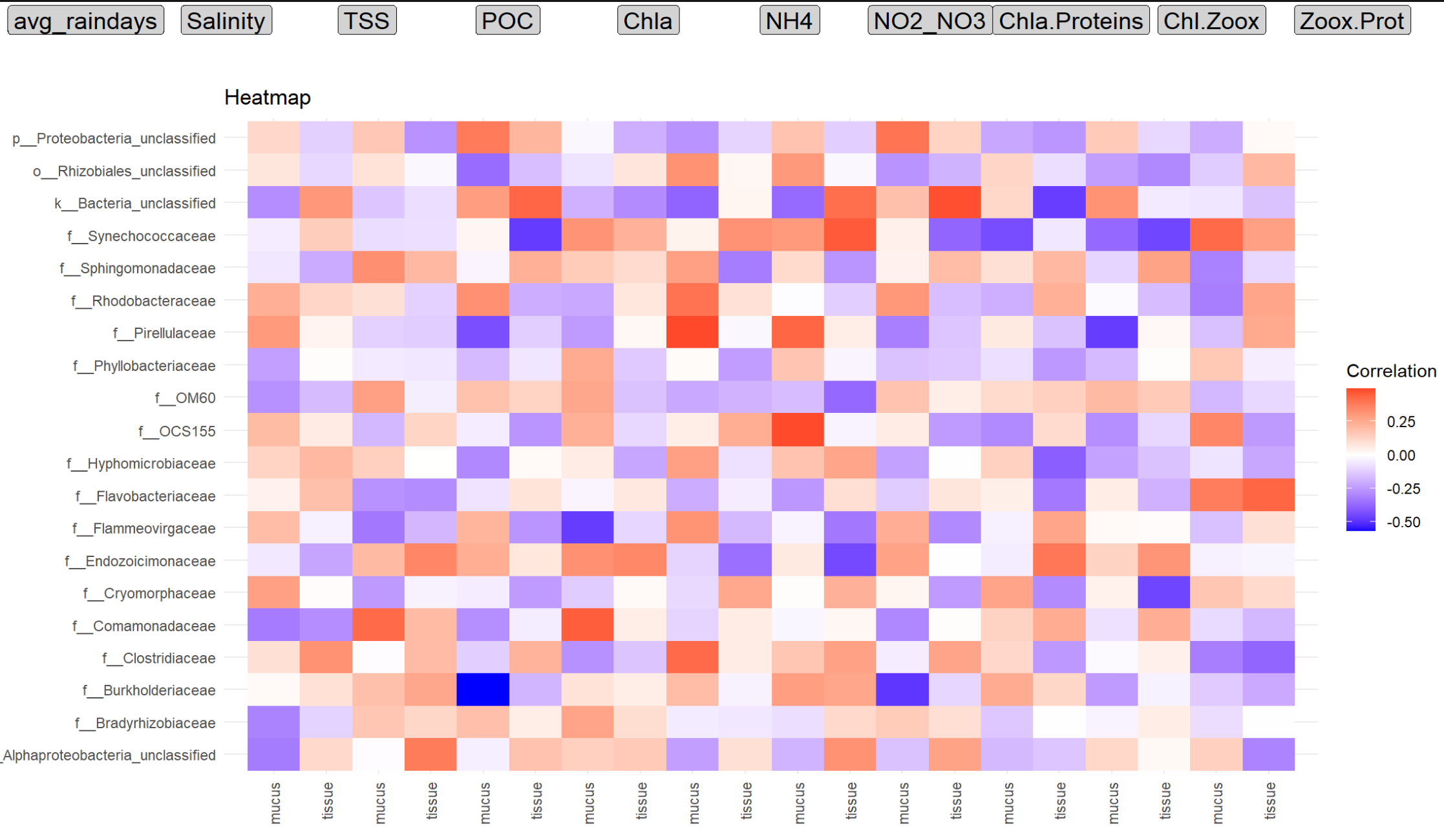 R How To Make A Label Over Each Set Of 2 Columns For A Heatmap 