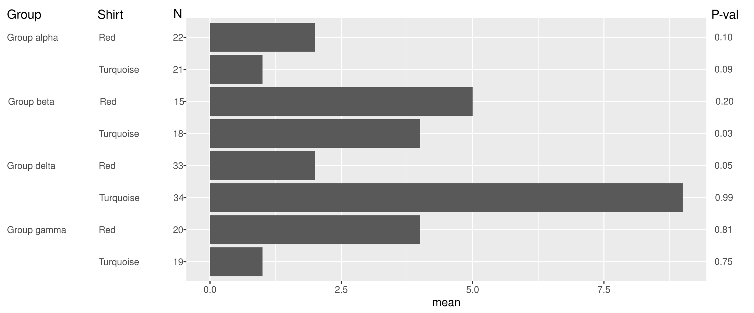Strip Chart Rstudio 2 Columns