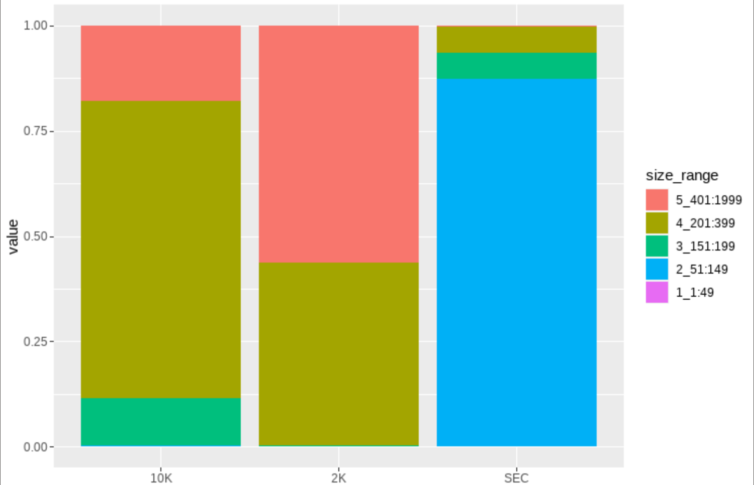 R Percent Stacked Barplot With Error Bars Using Ggplot2 Stack Overflow