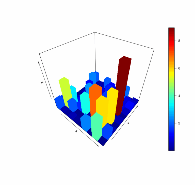 R Plotting A 3D Bar chart From A Matrix Stack Overflow